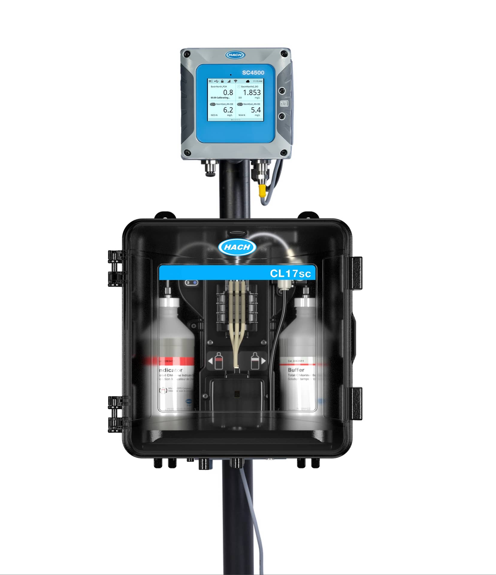 Core & Main - Process Analyzers