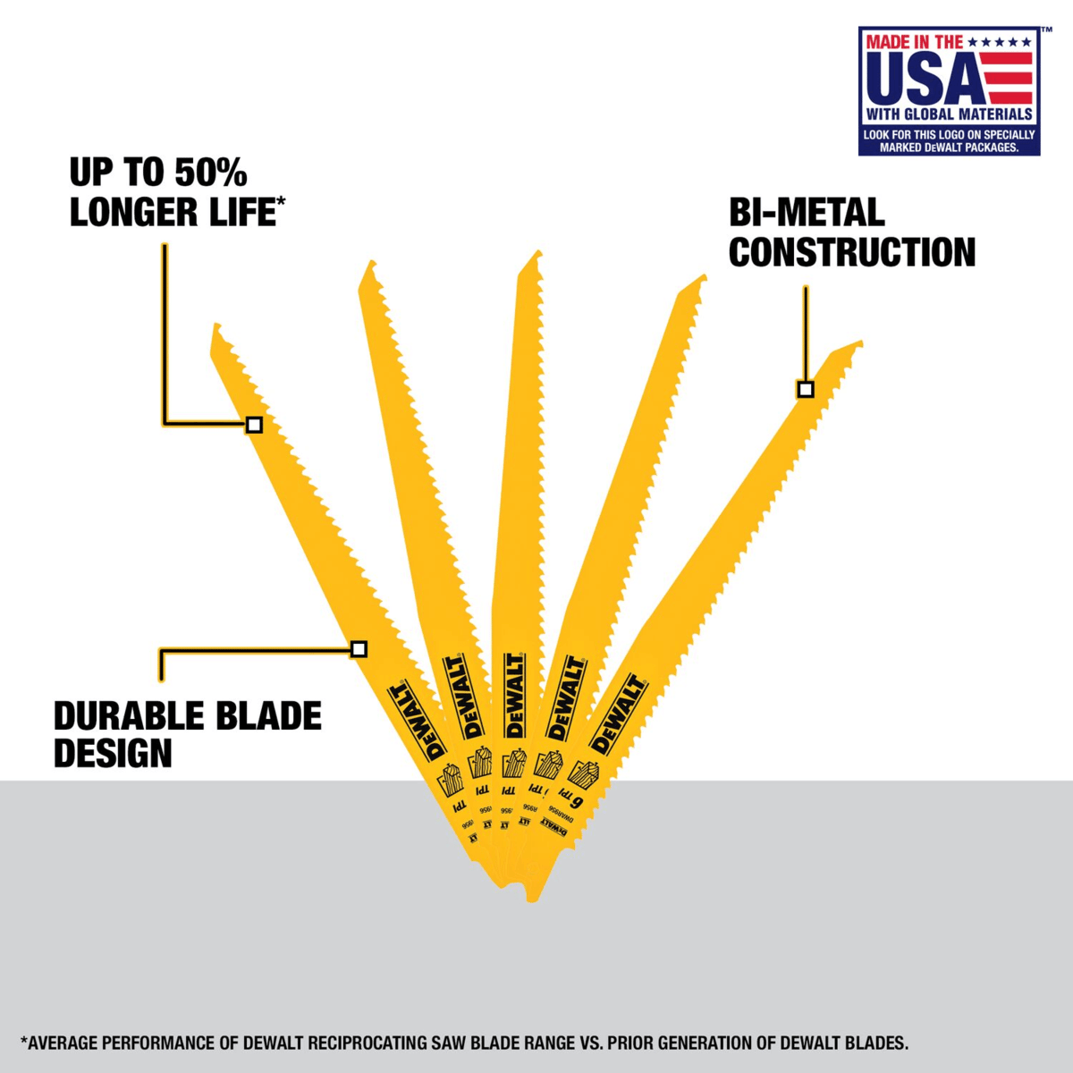 DEWALT 6 TPI Blades for Wood Applications, 9", Pack of 5