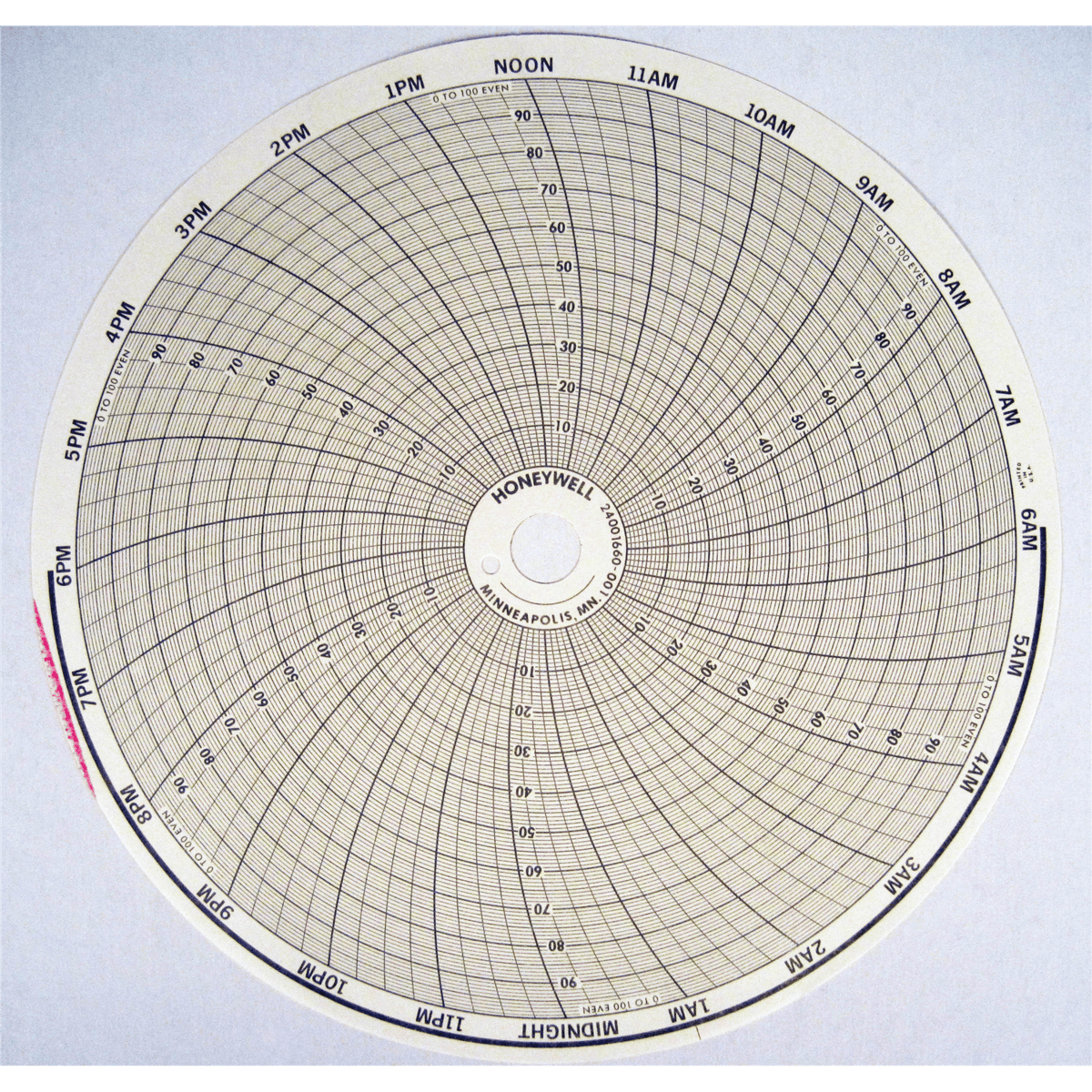Honeywell, 24-Hour, 12", 0 to 5000 Range, Box of 100, equivalent to 14861