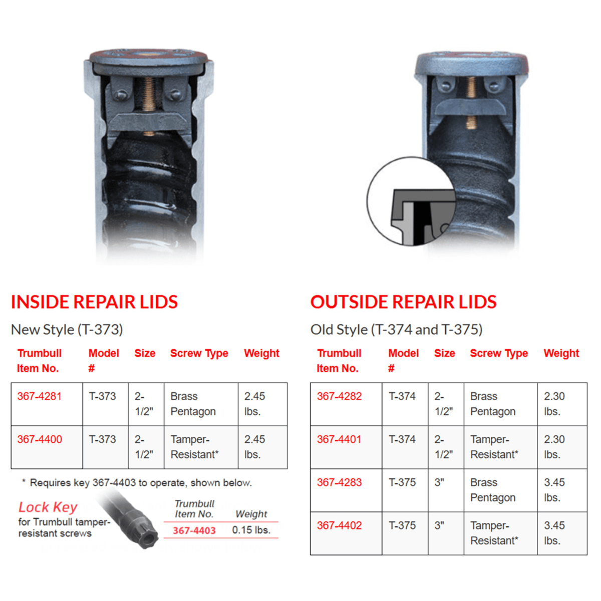 Trumbull Curb Box Repair Lid 2.5" Size Inside Type T-373 (New Style) Tamper-Resistant 367-4400