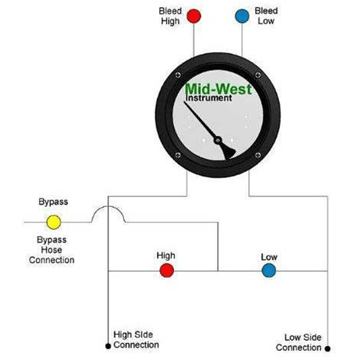 Mid-West Instrument 5-Valve Backflow Test Kit, 845-5