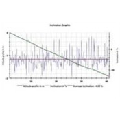 Insight Vision RiVision Inclination Reporting 270009