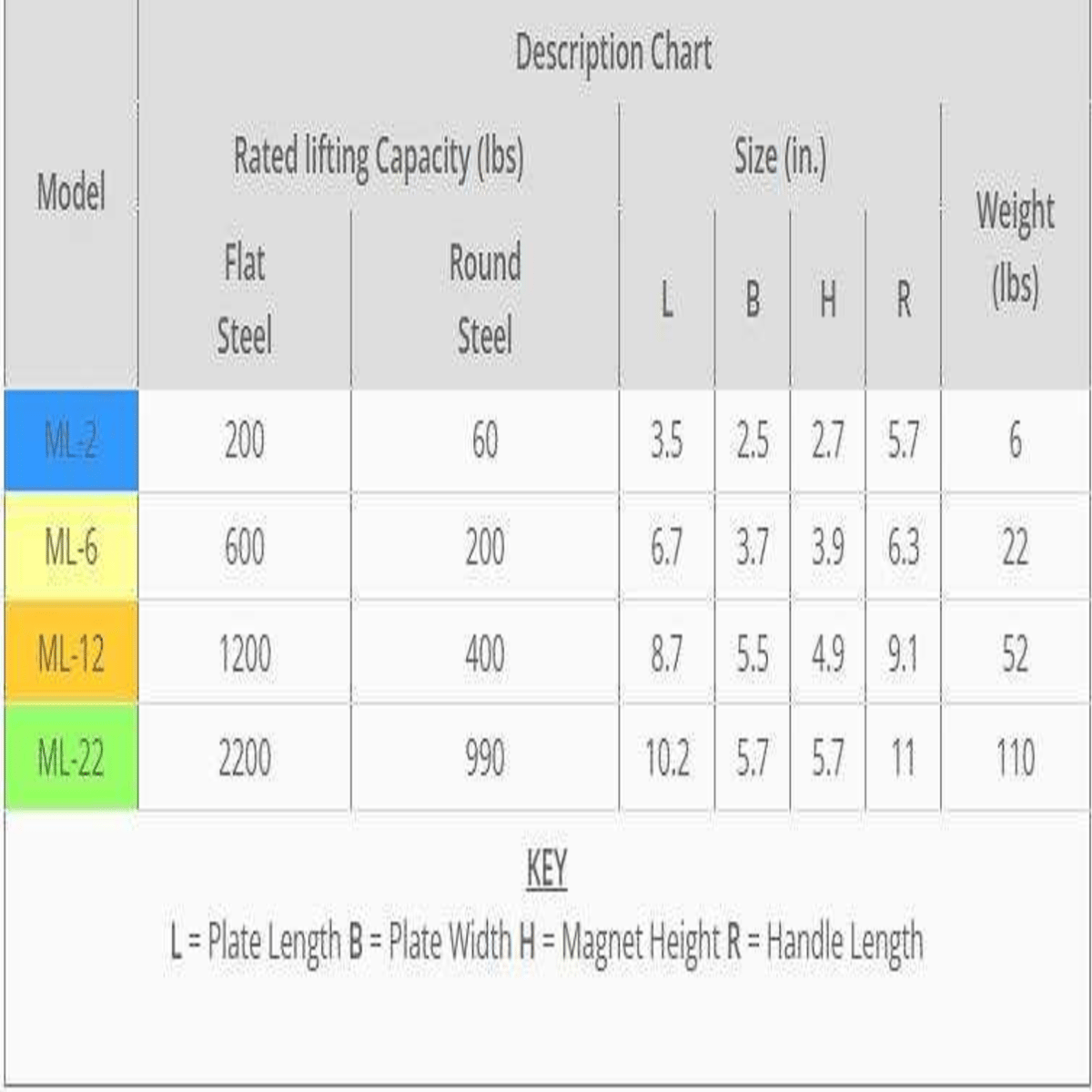 Vestil Magnetic Lifter ML-2