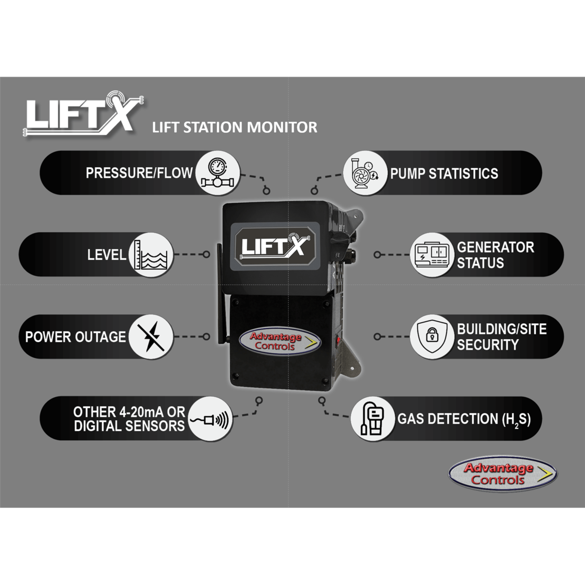 Advantage Controls LIFTX Lift Station Monitor, added (8) 4-20mA inputs, LIFTX-LN8S