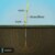 Schonstedt® GA-72Cd Metered Magnetic Locator